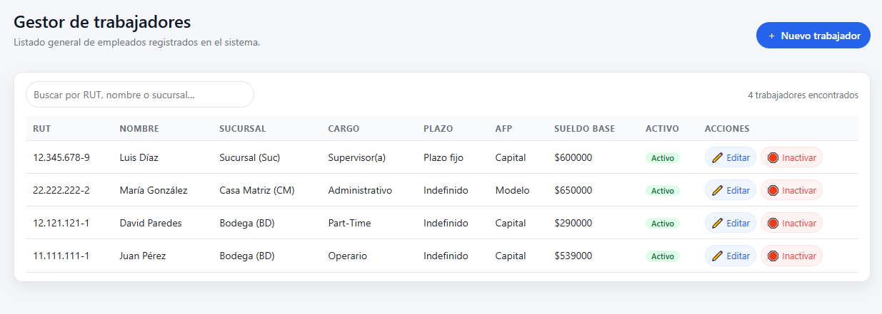 Gestión de trabajadores